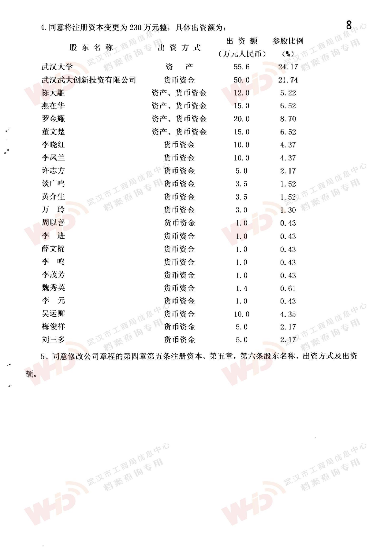 生长历程-永鑫国际