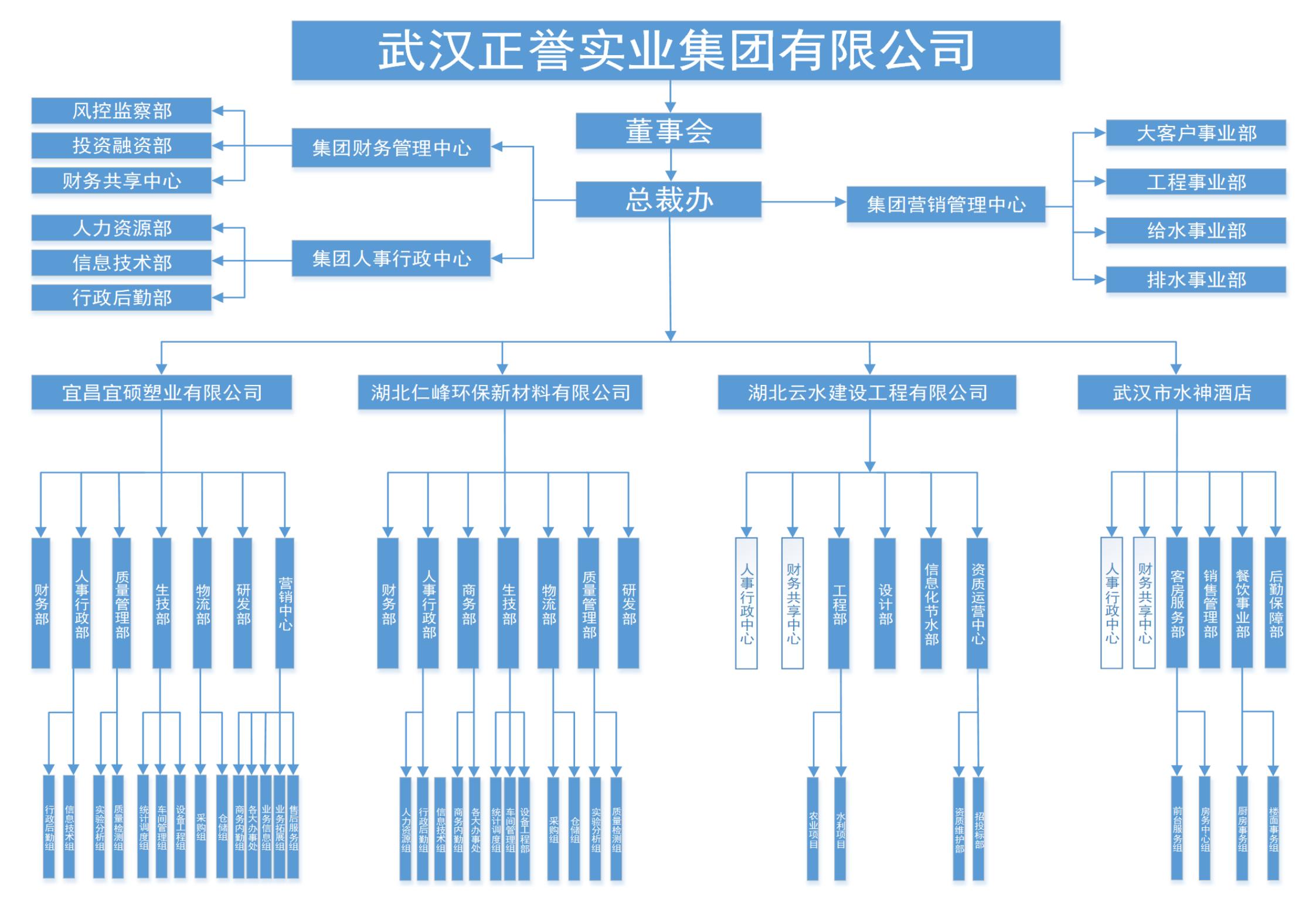 永鑫国际(中国游)有限公司官网